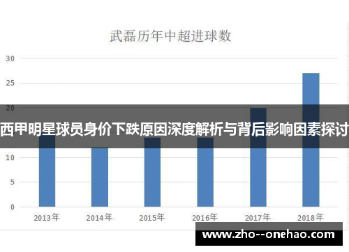 西甲明星球员身价下跌原因深度解析与背后影响因素探讨