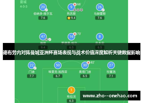 德布劳内对阵曼城亚洲杯赛场表现与战术价值深度解析关键数据影响