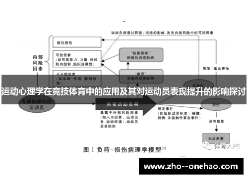 运动心理学在竞技体育中的应用及其对运动员表现提升的影响探讨