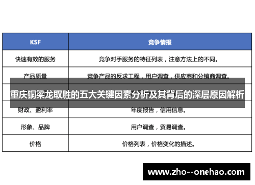 重庆铜梁龙取胜的五大关键因素分析及其背后的深层原因解析