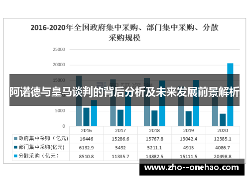 阿诺德与皇马谈判的背后分析及未来发展前景解析