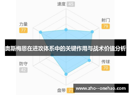 奥斯梅恩在进攻体系中的关键作用与战术价值分析